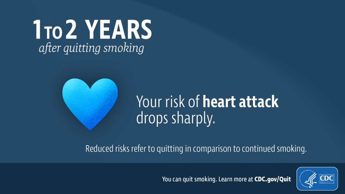 1 to 2 years after quitting smoking your risk of heart attack drops sharply.