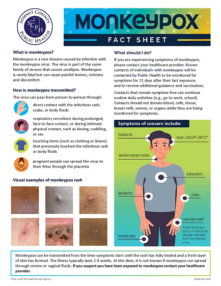 Mpox (Monkeypox): Causes, Symptoms, Treatment & Prevention