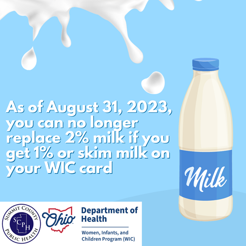 As of August 31, 2023 you can nol longer replace 2% milk if you get 1% or skim milk on your WIC card