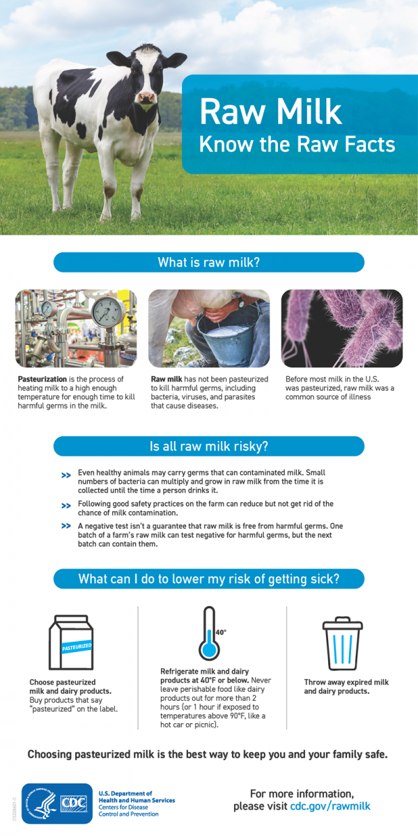 CDC infographic on the risks of raw milk.